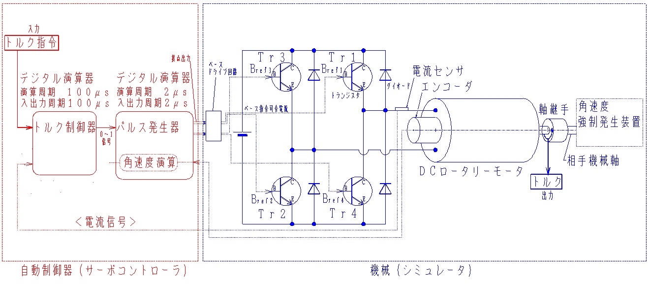 サーボの実践トレーニング_DCモータトルク フィードバックループ制御実験装置